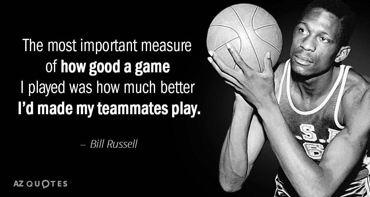 Bill Russell quote: The most important measure of how good a game I played was how...