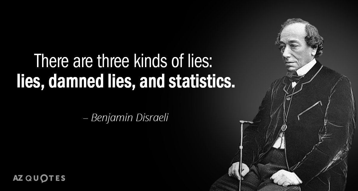 Benjamin Disraeli quote: There are three kinds of lies: lies, damned lies, and statistics.