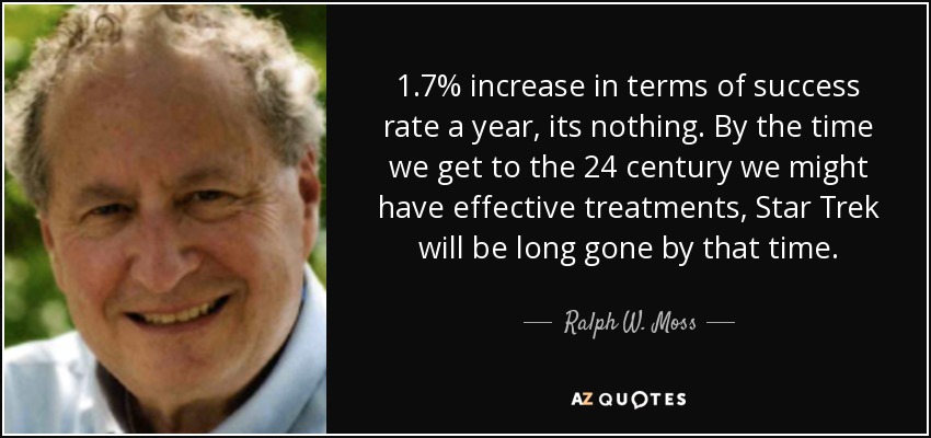 1.7% increase in terms of success rate a year, its nothing. By the time we get to the 24 century we might have effective treatments, Star Trek will be long gone by that time. - Ralph W. Moss