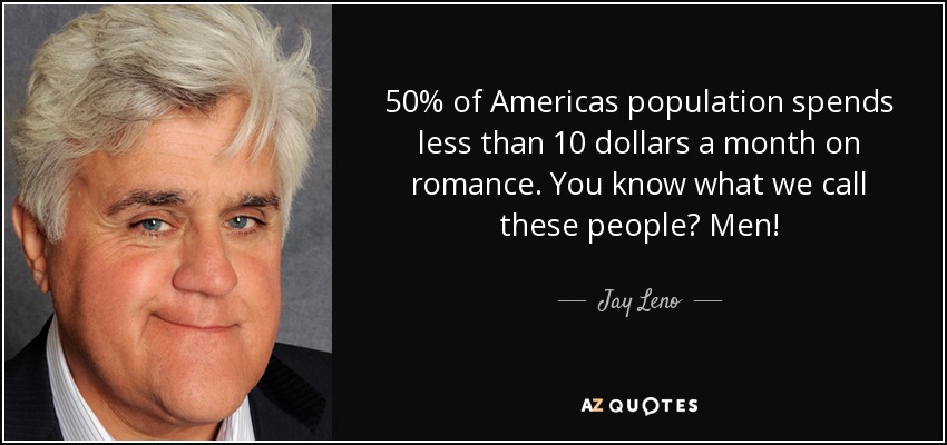 50% of Americas population spends less than 10 dollars a month on romance. You know what we call these people? Men! - Jay Leno
