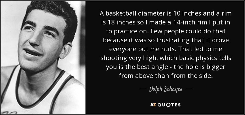 A basketball diameter is 10 inches and a rim is 18 inches so I made a 14-inch rim I put in to practice on. Few people could do that because it was so frustrating that it drove everyone but me nuts. That led to me shooting very high, which basic physics tells you is the best angle - the hole is bigger from above than from the side. - Dolph Schayes