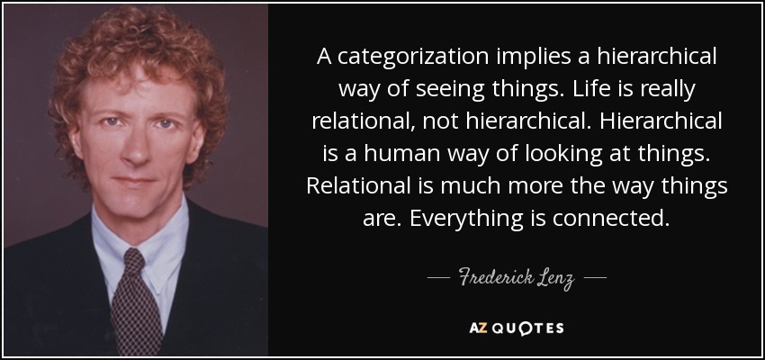 A categorization implies a hierarchical way of seeing things. Life is really relational, not hierarchical. Hierarchical is a human way of looking at things. Relational is much more the way things are. Everything is connected. - Frederick Lenz