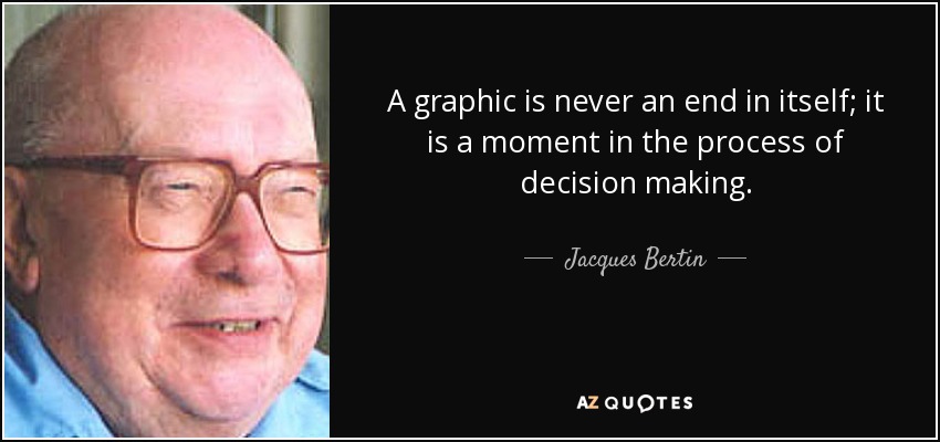 A graphic is never an end in itself; it is a moment in the process of decision making. - Jacques Bertin