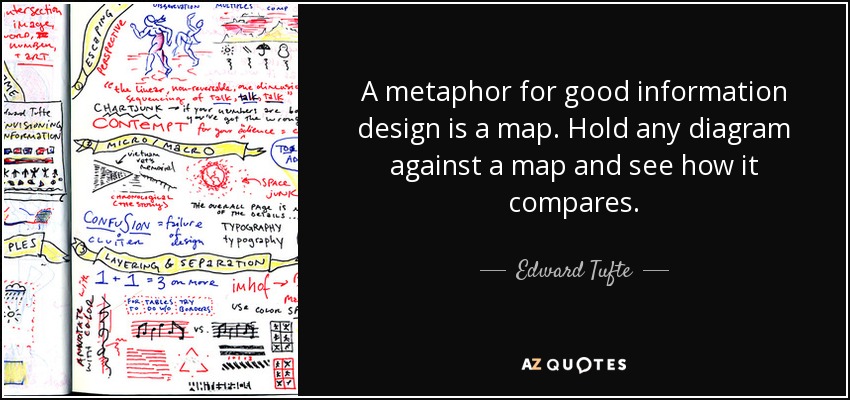 A metaphor for good information design is a map. Hold any diagram against a map and see how it compares. - Edward Tufte