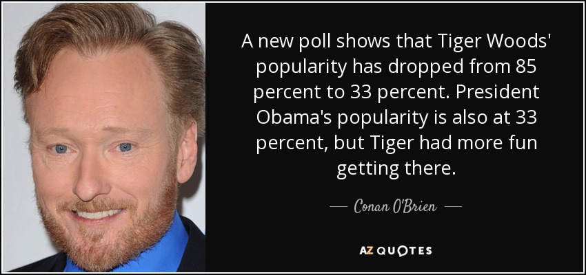 A new poll shows that Tiger Woods' popularity has dropped from 85 percent to 33 percent. President Obama's popularity is also at 33 percent, but Tiger had more fun getting there. - Conan O'Brien