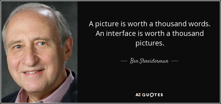 A picture is worth a thousand words. An interface is worth a thousand pictures. - Ben Shneiderman