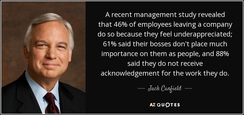 A recent management study revealed that 46% of employees leaving a company do so because they feel underappreciated; 61% said their bosses don't place much importance on them as people, and 88% said they do not receive acknowledgement for the work they do. - Jack Canfield