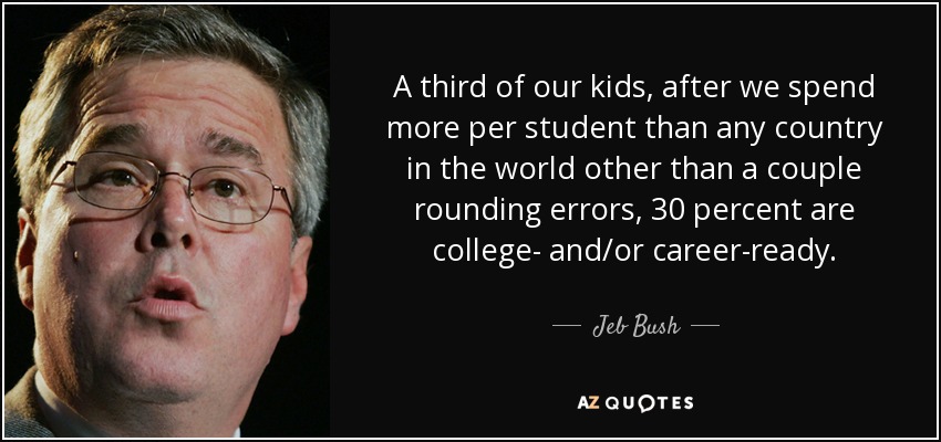 A third of our kids, after we spend more per student than any country in the world other than a couple rounding errors, 30 percent are college- and/or career-ready. - Jeb Bush