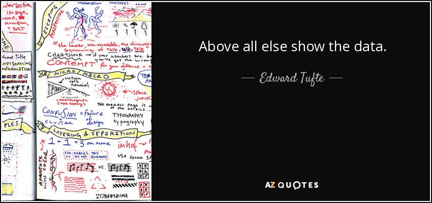 Above all else show the data. - Edward Tufte
