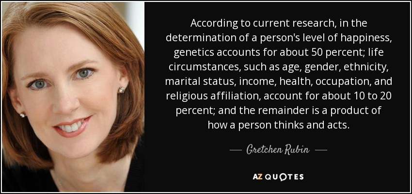 According to current research, in the determination of a person's level of happiness, genetics accounts for about 50 percent; life circumstances, such as age, gender, ethnicity, marital status, income, health, occupation, and religious affiliation, account for about 10 to 20 percent; and the remainder is a product of how a person thinks and acts. - Gretchen Rubin