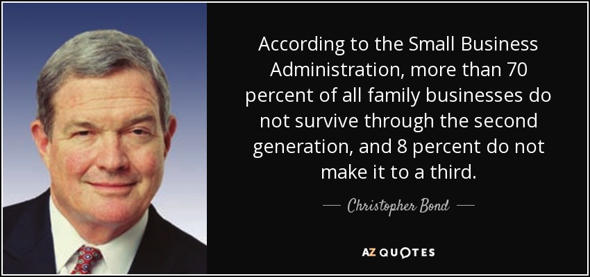According to the Small Business Administration, more than 70 percent of all family businesses do not survive through the second generation, and 8 percent do not make it to a third. - Christopher Bond
