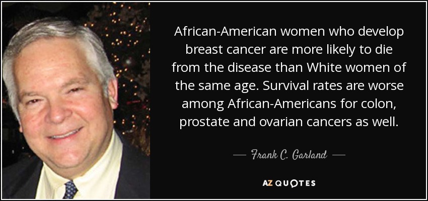African-American women who develop breast cancer are more likely to die from the disease than White women of the same age. Survival rates are worse among African-Americans for colon, prostate and ovarian cancers as well. - Frank C. Garland
