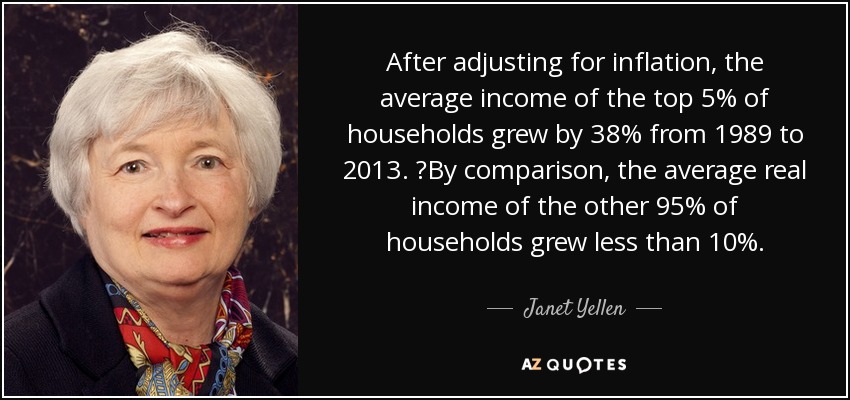 After adjusting for inflation, the average income of the top 5% of households grew by 38% from 1989 to 2013. By comparison, the average real income of the other 95% of households grew less than 10%. - Janet Yellen