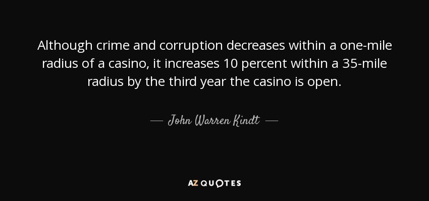 Although crime and corruption decreases within a one-mile radius of a casino, it increases 10 percent within a 35-mile radius by the third year the casino is open. - John Warren Kindt