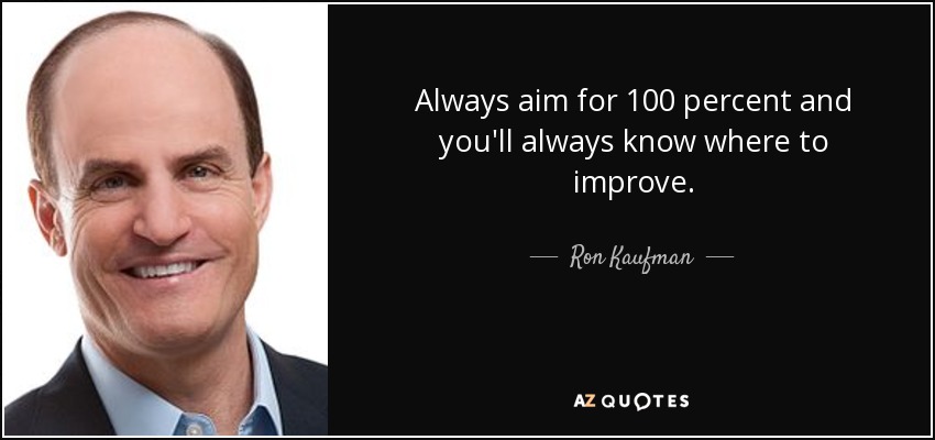 Always aim for 100 percent and you'll always know where to improve. - Ron Kaufman