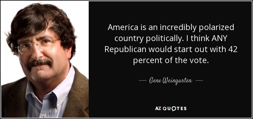 America is an incredibly polarized country politically. I think ANY Republican would start out with 42 percent of the vote. - Gene Weingarten