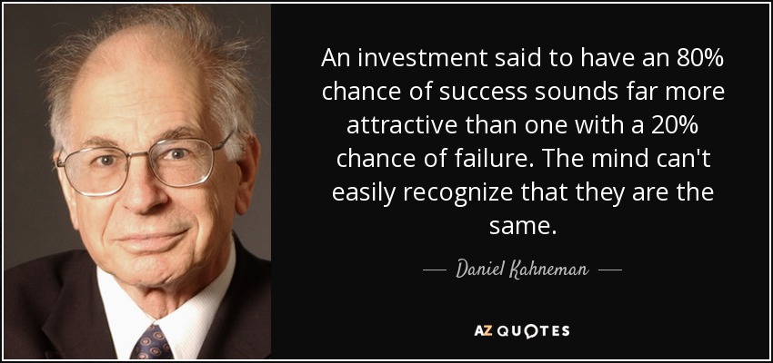 An investment said to have an 80% chance of success sounds far more attractive than one with a 20% chance of failure. The mind can't easily recognize that they are the same. - Daniel Kahneman