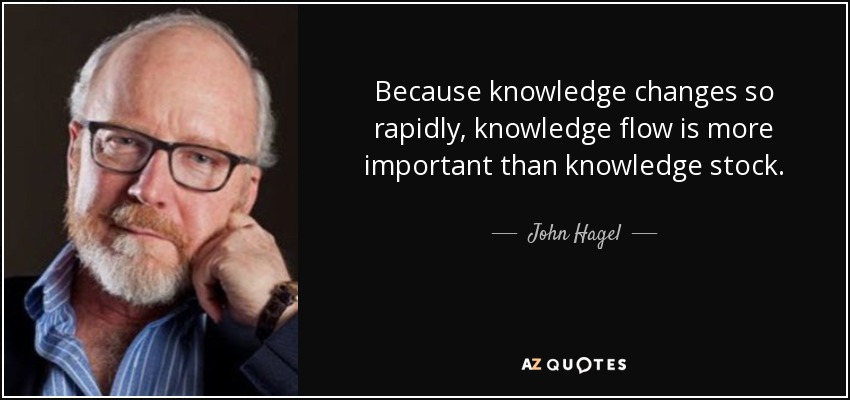 Because knowledge changes so rapidly, knowledge flow is more important than knowledge stock. - John Hagel
