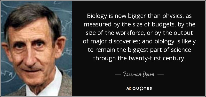 Biology is now bigger than physics, as measured by the size of budgets, by the size of the workforce, or by the output of major discoveries; and biology is likely to remain the biggest part of science through the twenty-first century. - Freeman Dyson