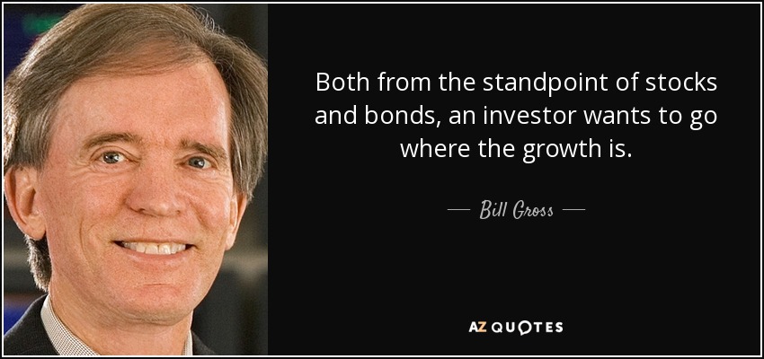 Both from the standpoint of stocks and bonds, an investor wants to go where the growth is. - Bill Gross