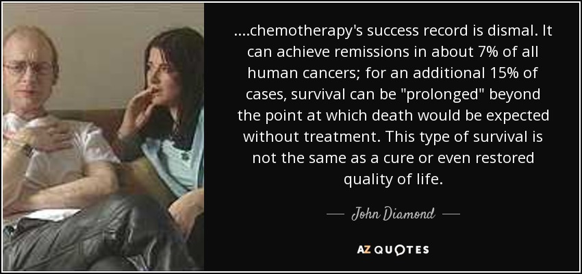 ....chemotherapy's success record is dismal. It can achieve remissions in about 7% of all human cancers; for an additional 15% of cases, survival can be 