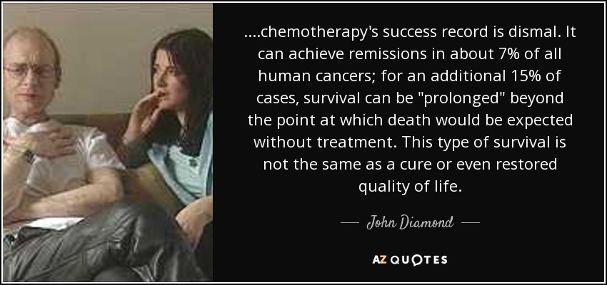 ....chemotherapy's success record is dismal. It can achieve remissions in about 7% of all human cancers; for an additional 15% of cases, survival can be 