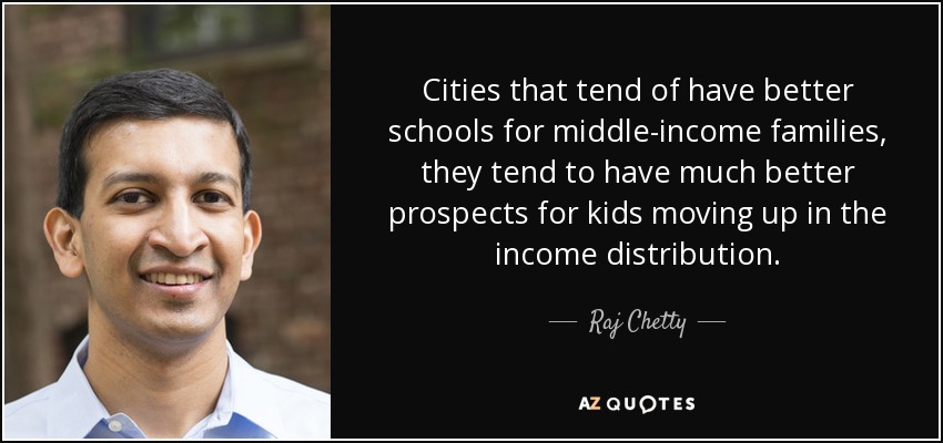 Cities that tend of have better schools for middle-income families, they tend to have much better prospects for kids moving up in the income distribution. - Raj Chetty