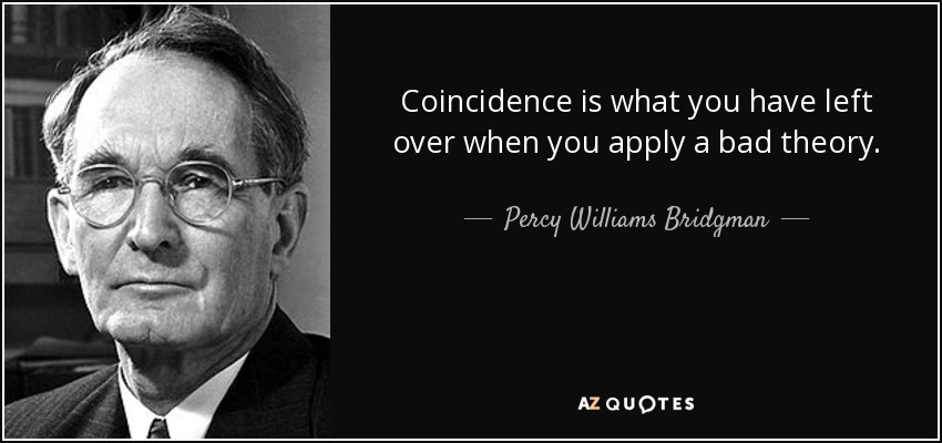 Coincidence is what you have left over when you apply a bad theory. - Percy Williams Bridgman