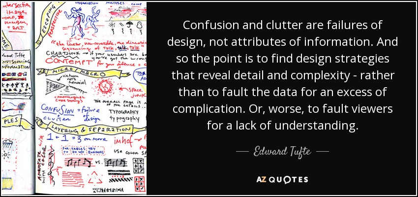 Confusion and clutter are failures of design, not attributes of information. And so the point is to find design strategies that reveal detail and complexity - rather than to fault the data for an excess of complication. Or, worse, to fault viewers for a lack of understanding. - Edward Tufte