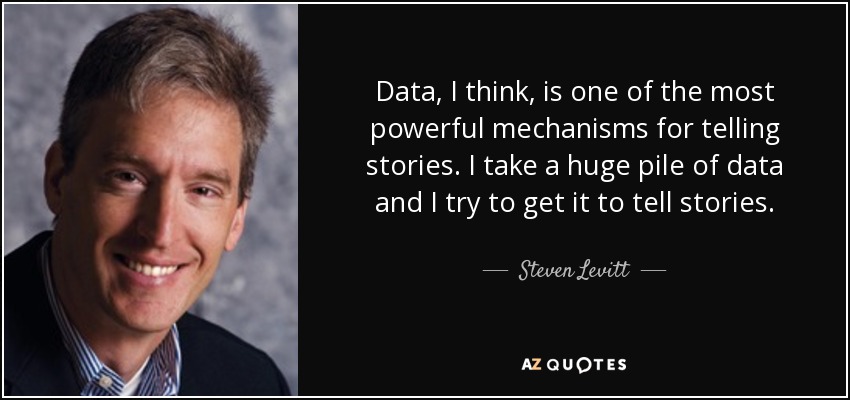 Data, I think, is one of the most powerful mechanisms for telling stories. I take a huge pile of data and I try to get it to tell stories. - Steven Levitt