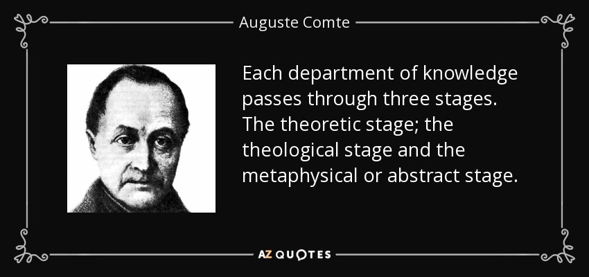 Each department of knowledge passes through three stages. The theoretic stage; the theological stage and the metaphysical or abstract stage. - Auguste Comte