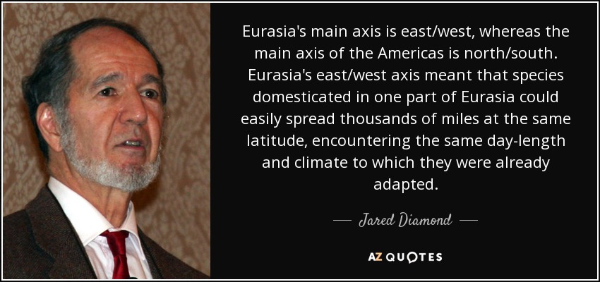 Eurasia's main axis is east/west, whereas the main axis of the Americas is north/south. Eurasia's east/west axis meant that species domesticated in one part of Eurasia could easily spread thousands of miles at the same latitude, encountering the same day-length and climate to which they were already adapted. - Jared Diamond