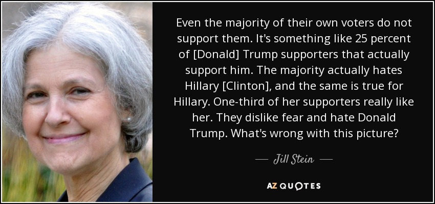 Even the majority of their own voters do not support them. It's something like 25 percent of [Donald] Trump supporters that actually support him. The majority actually hates Hillary [Clinton], and the same is true for Hillary. One-third of her supporters really like her. They dislike fear and hate Donald Trump. What's wrong with this picture? - Jill Stein
