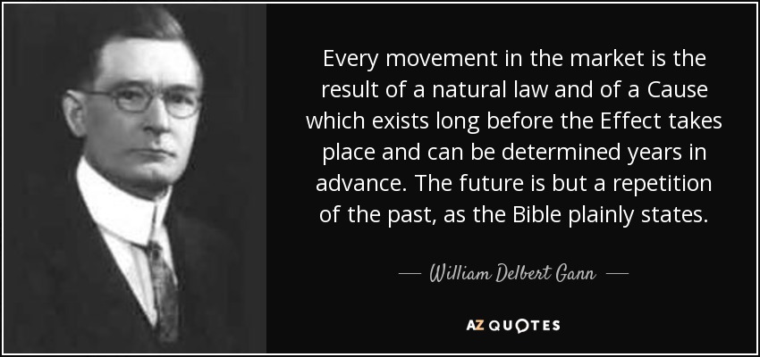 Every movement in the market is the result of a natural law and of a Cause which exists long before the Effect takes place and can be determined years in advance. The future is but a repetition of the past, as the Bible plainly states. - William Delbert Gann