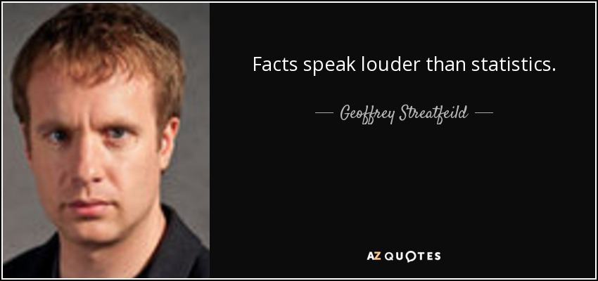 Facts speak louder than statistics. - Geoffrey Streatfeild