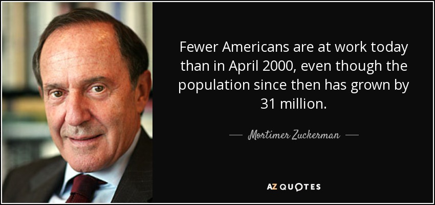 Fewer Americans are at work today than in April 2000, even though the population since then has grown by 31 million. - Mortimer Zuckerman