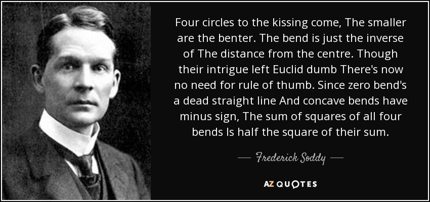 Four circles to the kissing come, The smaller are the benter. The bend is just the inverse of The distance from the centre. Though their intrigue left Euclid dumb There's now no need for rule of thumb. Since zero bend's a dead straight line And concave bends have minus sign, The sum of squares of all four bends Is half the square of their sum. - Frederick Soddy