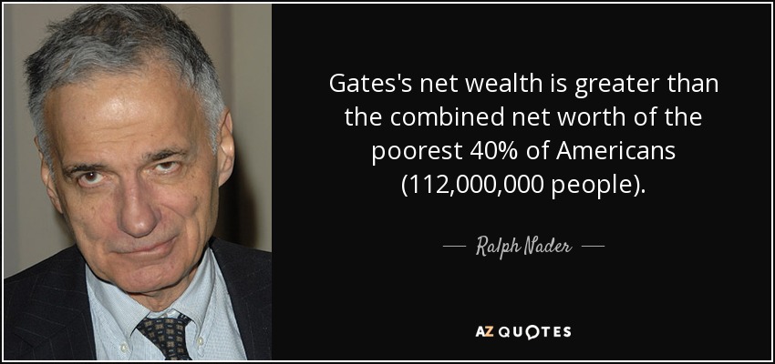 Gates's net wealth is greater than the combined net worth of the poorest 40% of Americans (112,000,000 people). - Ralph Nader