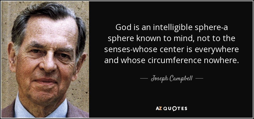 God is an intelligible sphere-a sphere known to mind, not to the senses-whose center is everywhere and whose circumference nowhere. - Joseph Campbell
