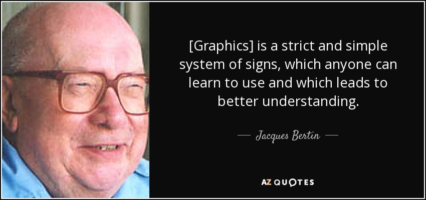 [Graphics] is a strict and simple system of signs, which anyone can learn to use and which leads to better understanding. - Jacques Bertin