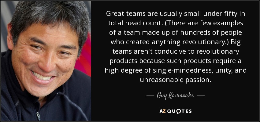 Great teams are usually small-under fifty in total head count. (There are few examples of a team made up of hundreds of people who created anything revolutionary.) Big teams aren't conducive to revolutionary products because such products require a high degree of single-mindedness, unity, and unreasonable passion. - Guy Kawasaki