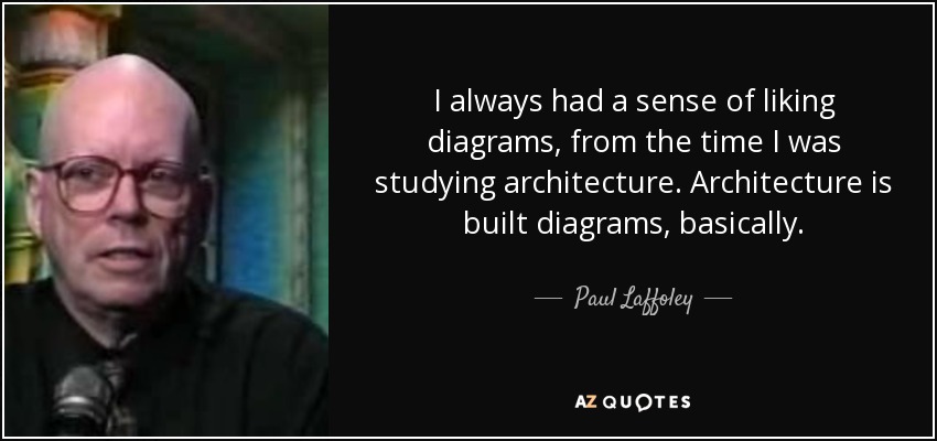 I always had a sense of liking diagrams, from the time I was studying architecture. Architecture is built diagrams, basically. - Paul Laffoley
