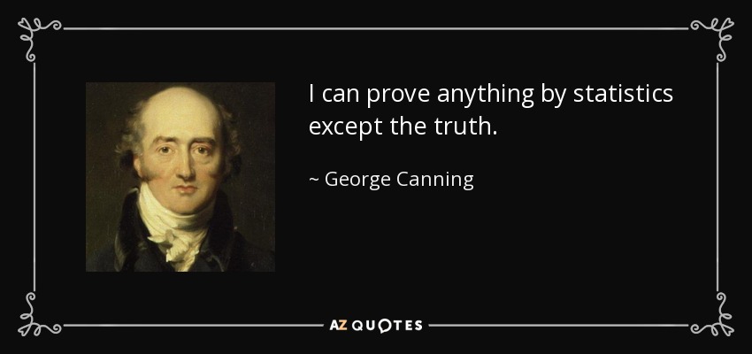 I can prove anything by statistics except the truth. - George Canning