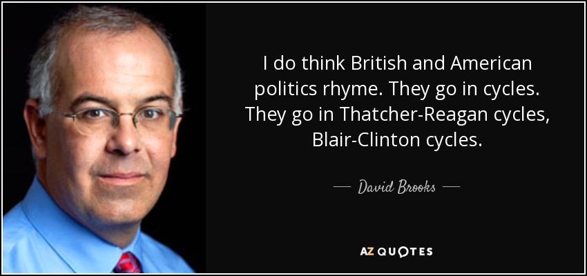 I do think British and American politics rhyme. They go in cycles. They go in Thatcher-Reagan cycles, Blair-Clinton cycles. - David Brooks