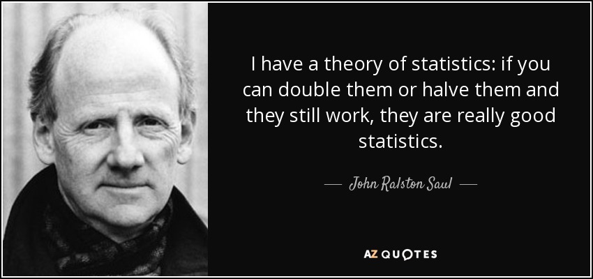 I have a theory of statistics: if you can double them or halve them and they still work, they are really good statistics. - John Ralston Saul