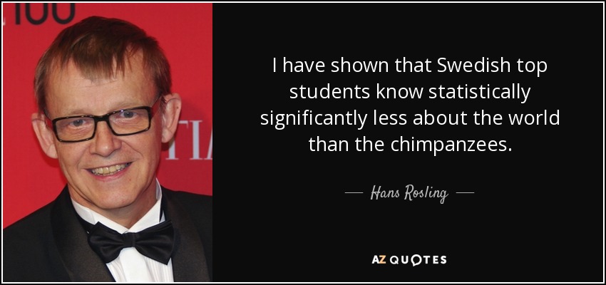 I have shown that Swedish top students know statistically significantly less about the world than the chimpanzees. - Hans Rosling