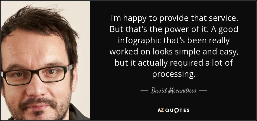 I'm happy to provide that service. But that's the power of it. A good infographic that's been really worked on looks simple and easy, but it actually required a lot of processing. - David Mccandless
