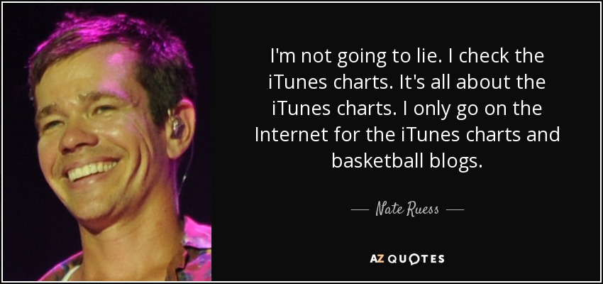 I'm not going to lie. I check the iTunes charts. It's all about the iTunes charts. I only go on the Internet for the iTunes charts and basketball blogs. - Nate Ruess