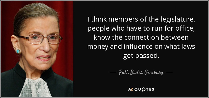 I think members of the legislature, people who have to run for office, know the connection between money and influence on what laws get passed. - Ruth Bader Ginsburg
