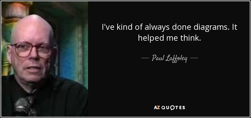 I've kind of always done diagrams. It helped me think. - Paul Laffoley